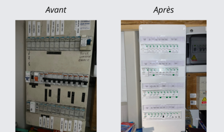 Sécurisez votre tableau électrique en 1 journée